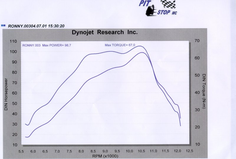 RGDyno001.jpg (55176 bytes)