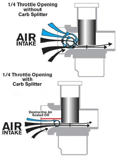 Splitter Quater.JPG (27345 bytes)