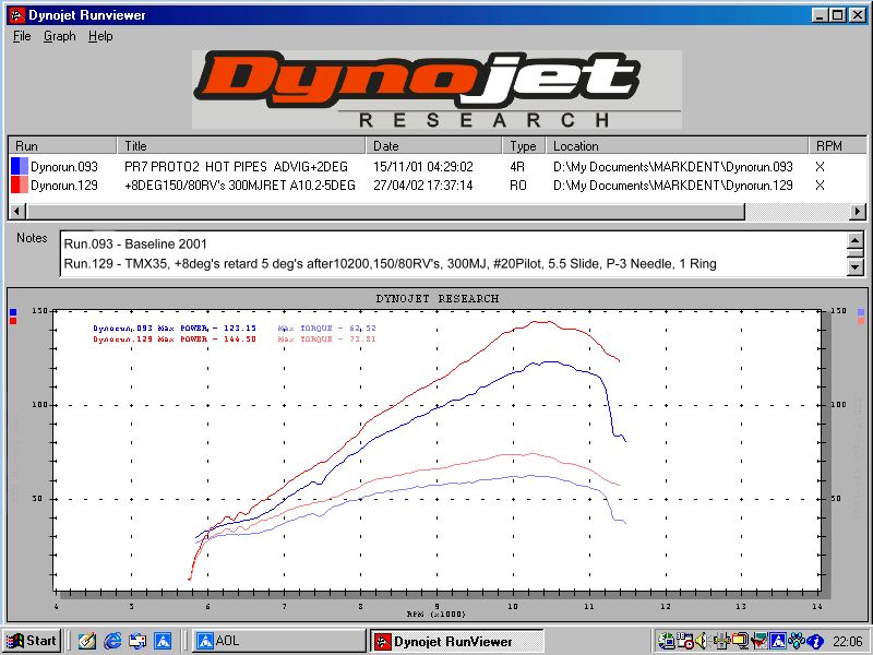 dyno27-4-02.jpg (99559 bytes)